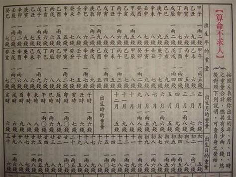 八字重量意義|生辰八字重量表計算程式、秤骨論命吉凶解說